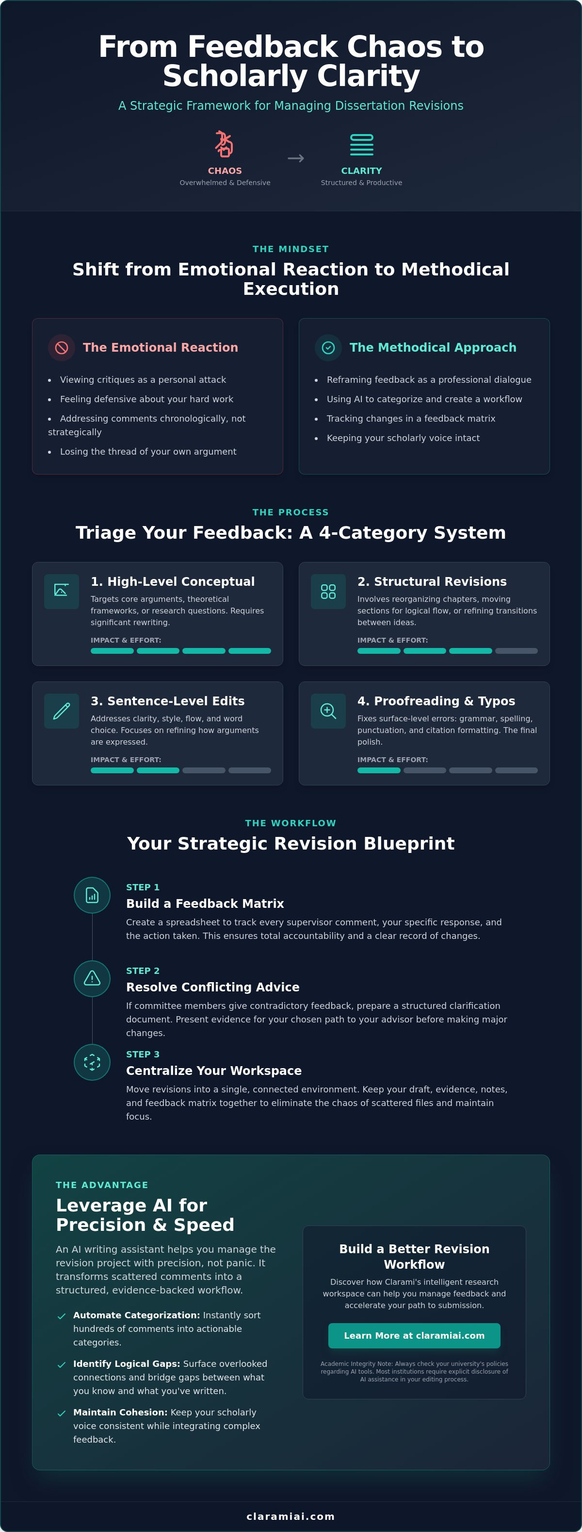 Managing feedback from your dissertation advisor with precision infographic