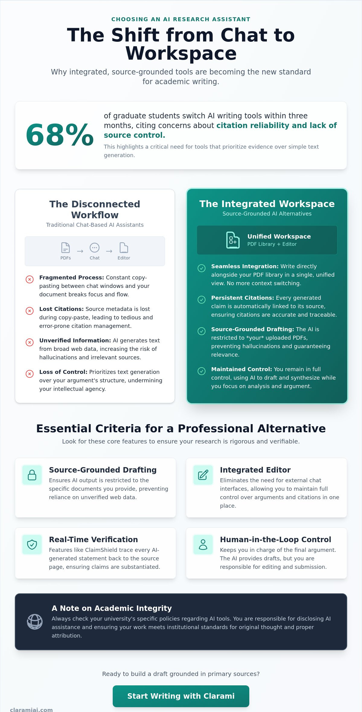 Choosing a Jenni AI alternative for professional research and academic writing infographic