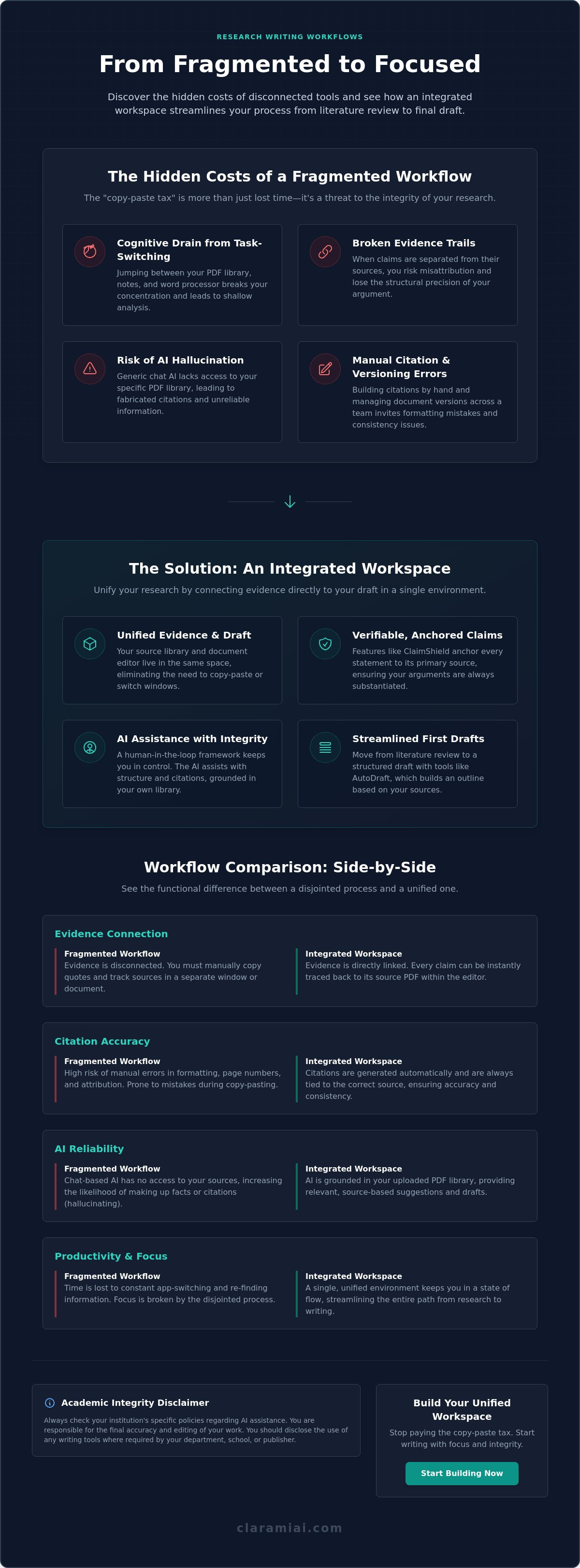 Best research writing workflow software for collaborative teams in 2026 infographic