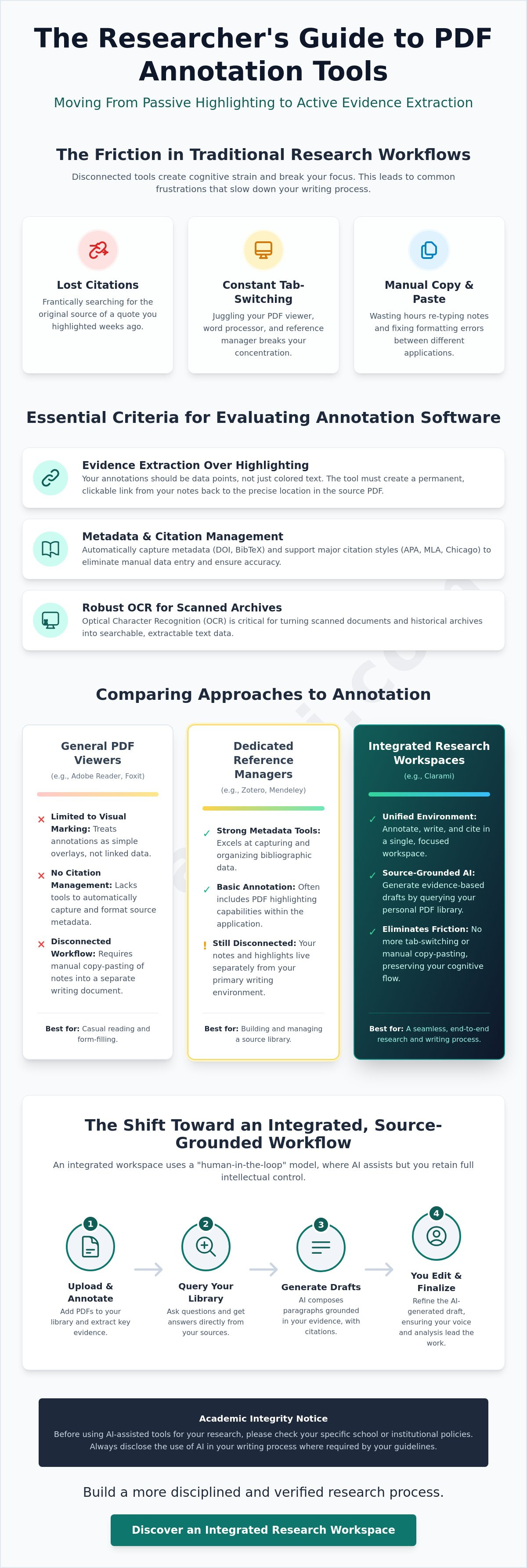 Best pdf annotation tool for researchers: 2026 selection guide infographic