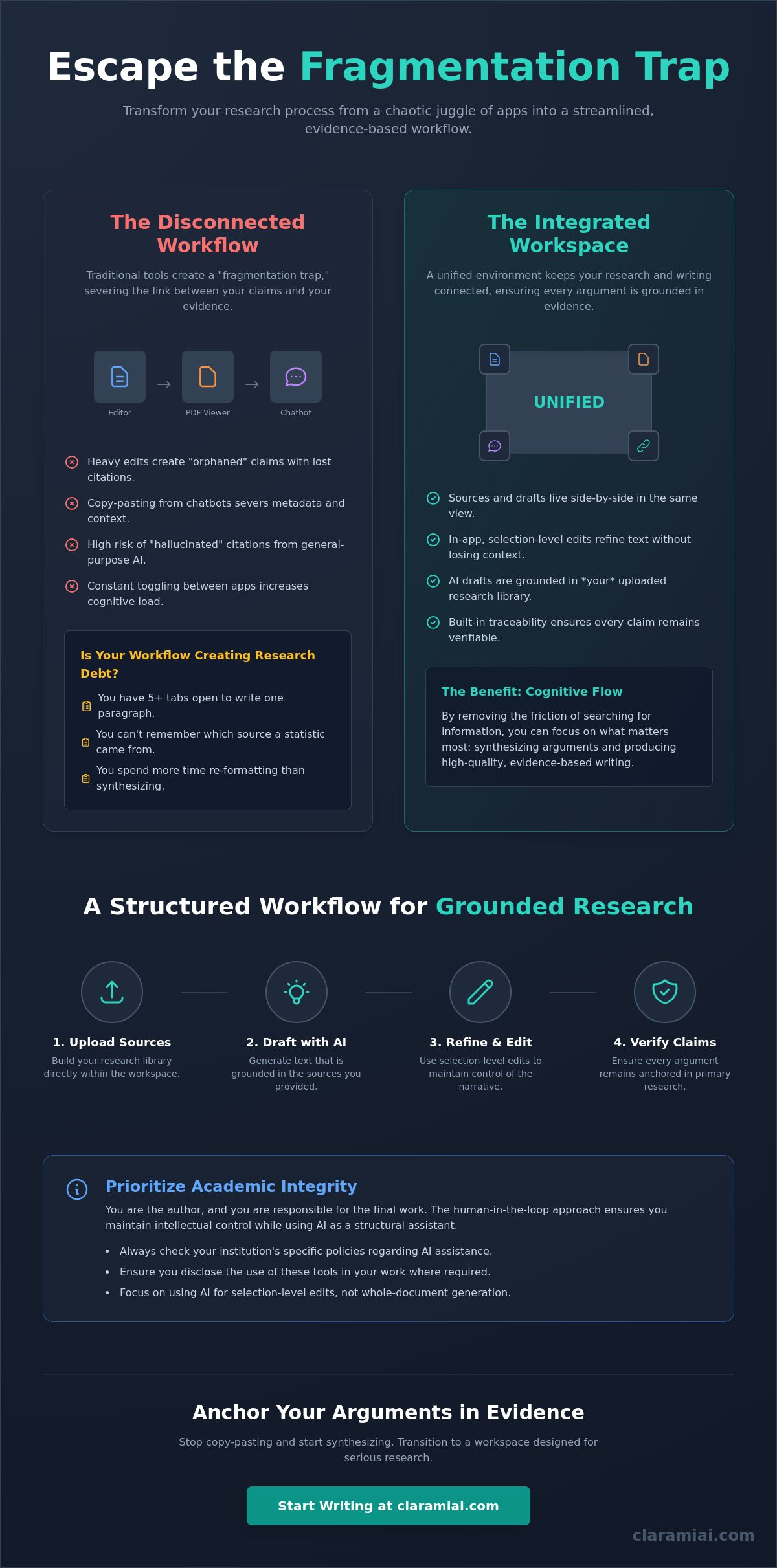Writing software with integrated research tools: A modern track changes alternative infographic
