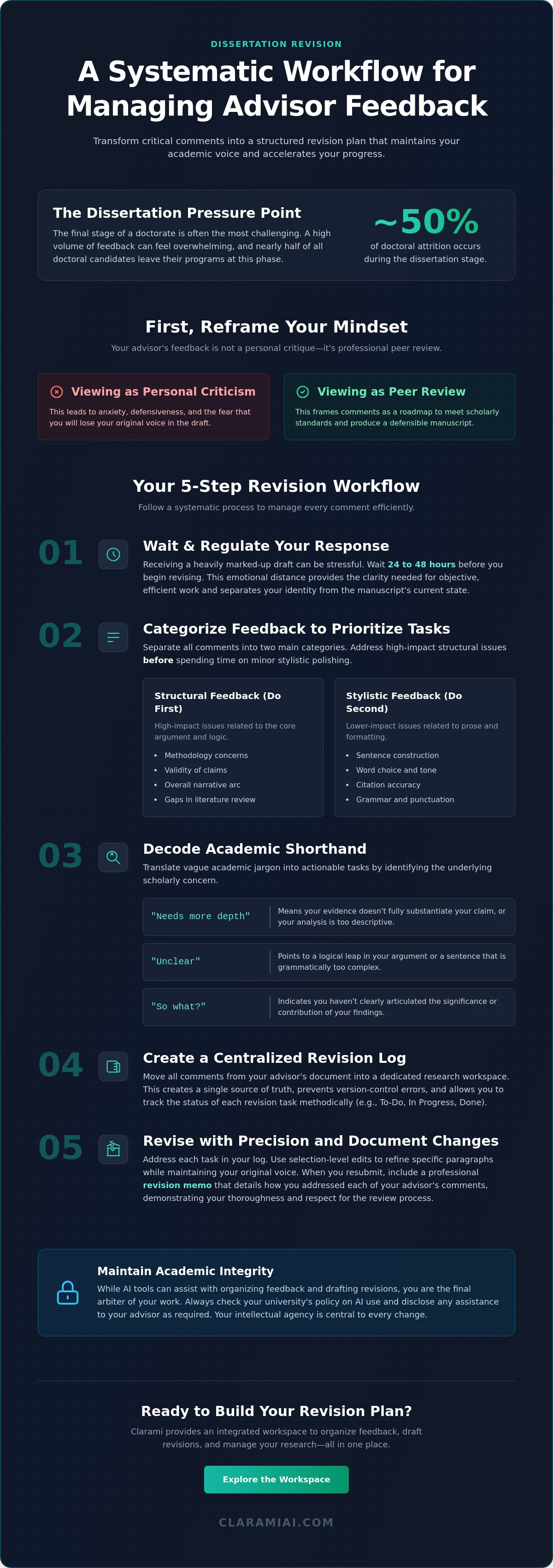 Managing feedback from your dissertation advisor: A systematic workflow infographic