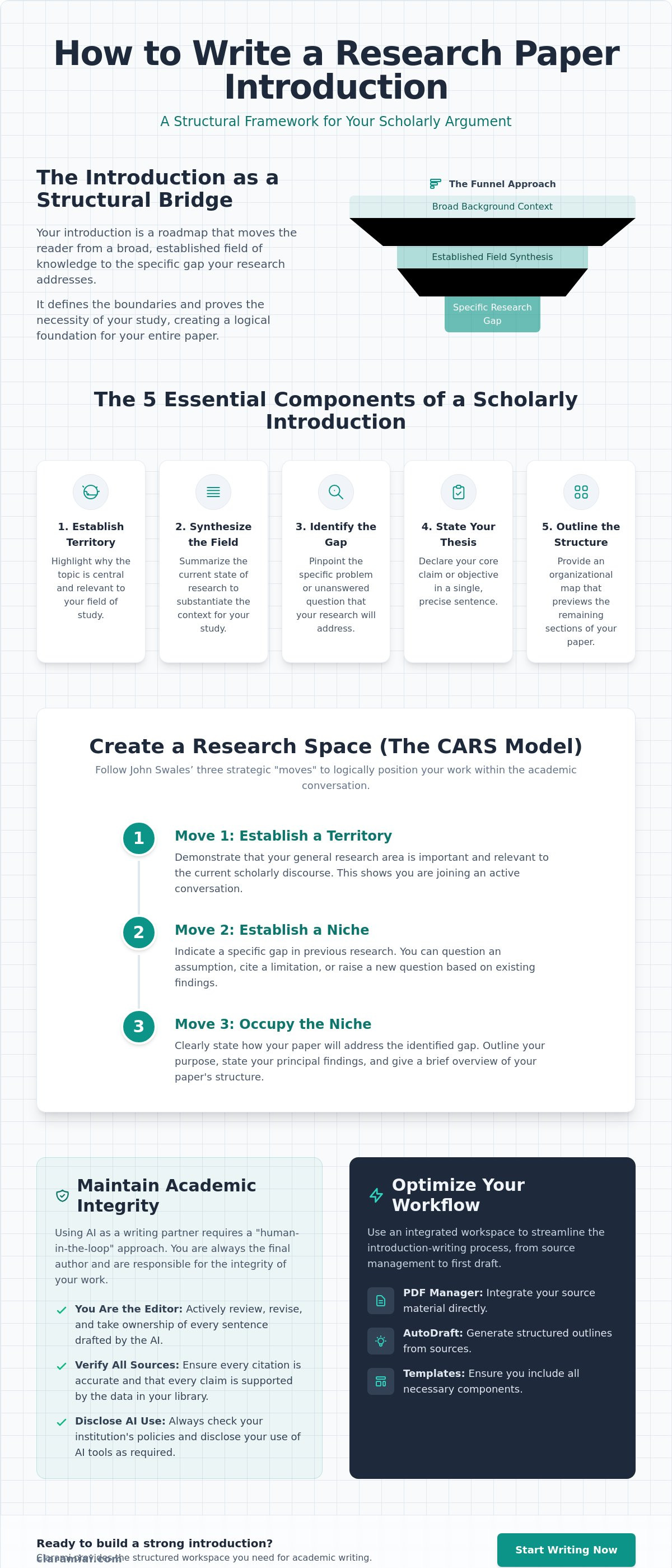 Writing a Research Paper Introduction: A Systematic Guide for 2026 infographic