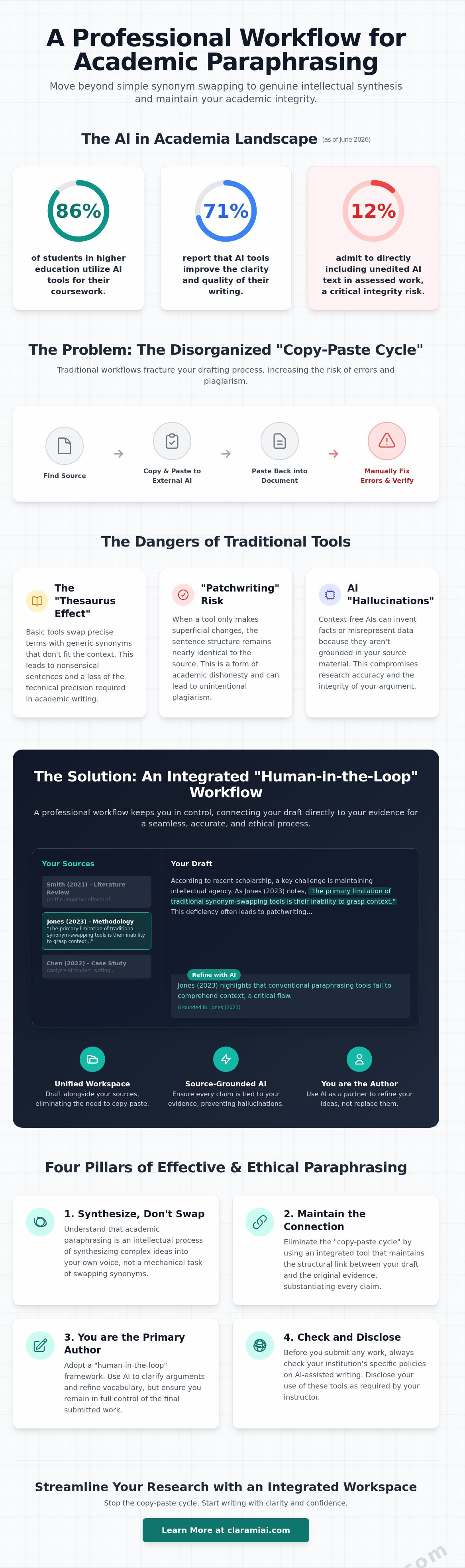 Paraphrasing tool for students: Refining academic drafts with integrity infographic