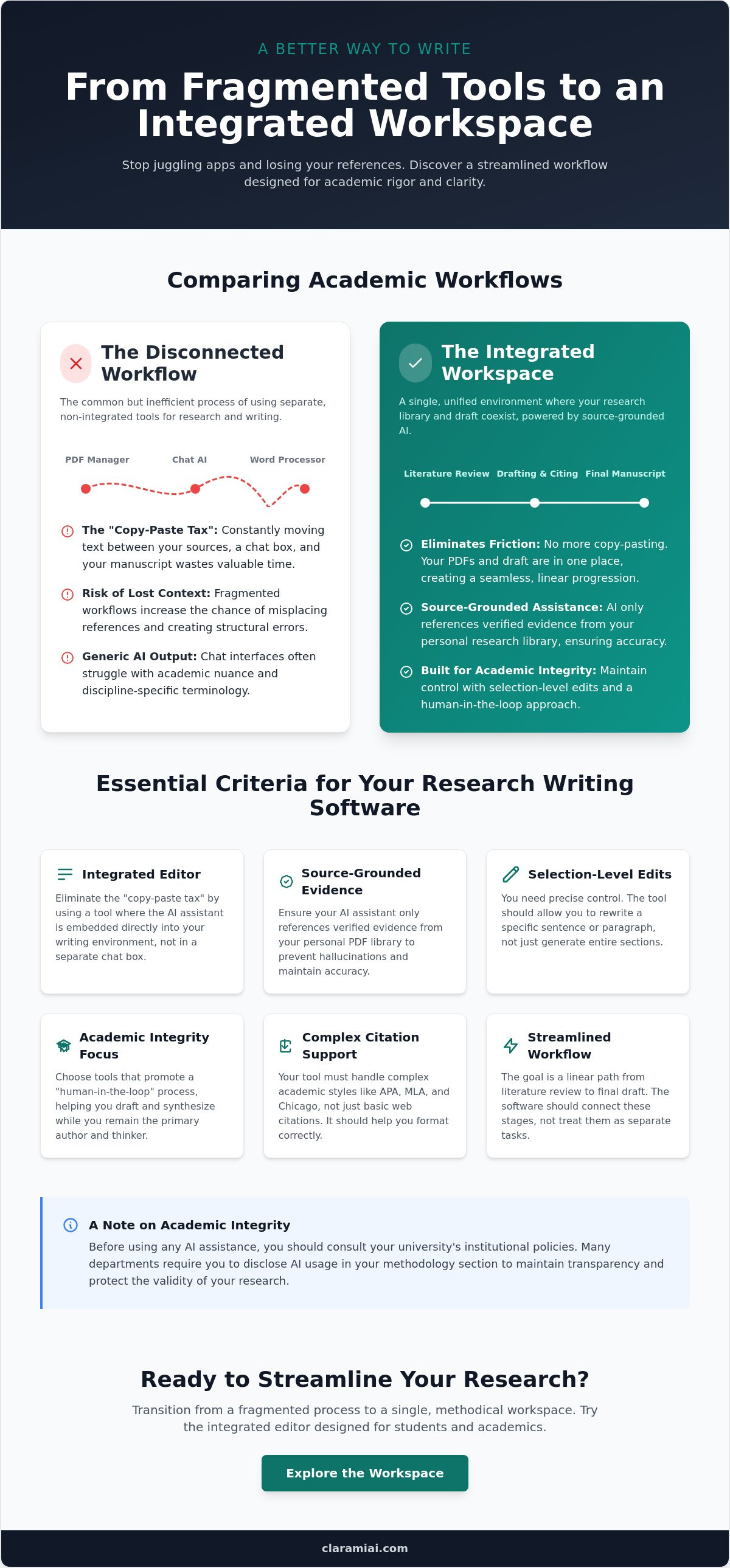 Best Paperpal Alternative: Elevate Your Academic Writing infographic