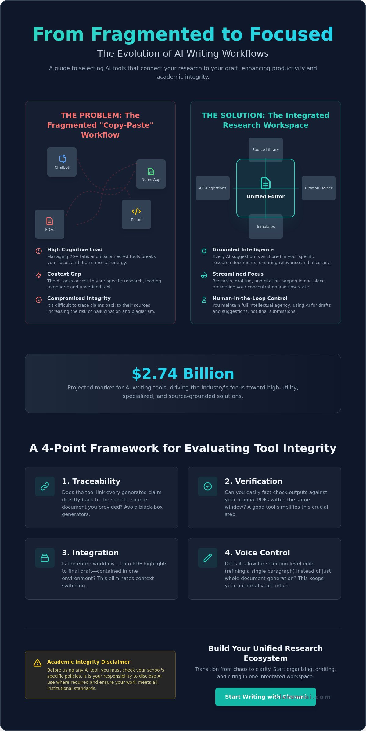 Best AI Tools for Writing to Streamline Your Workflow infographic