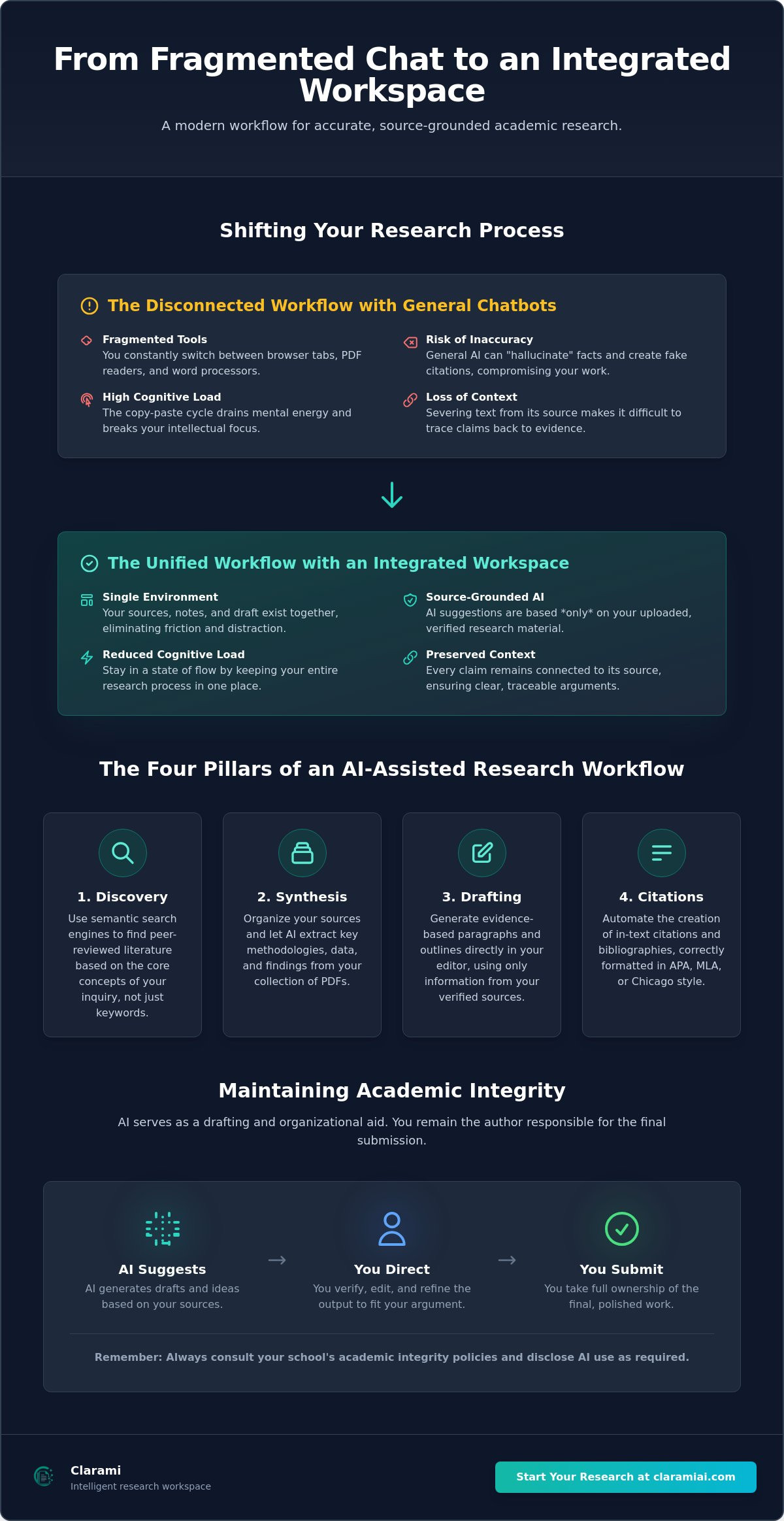 Top AI Tools for Research: Boost Your Workflow Today infographic