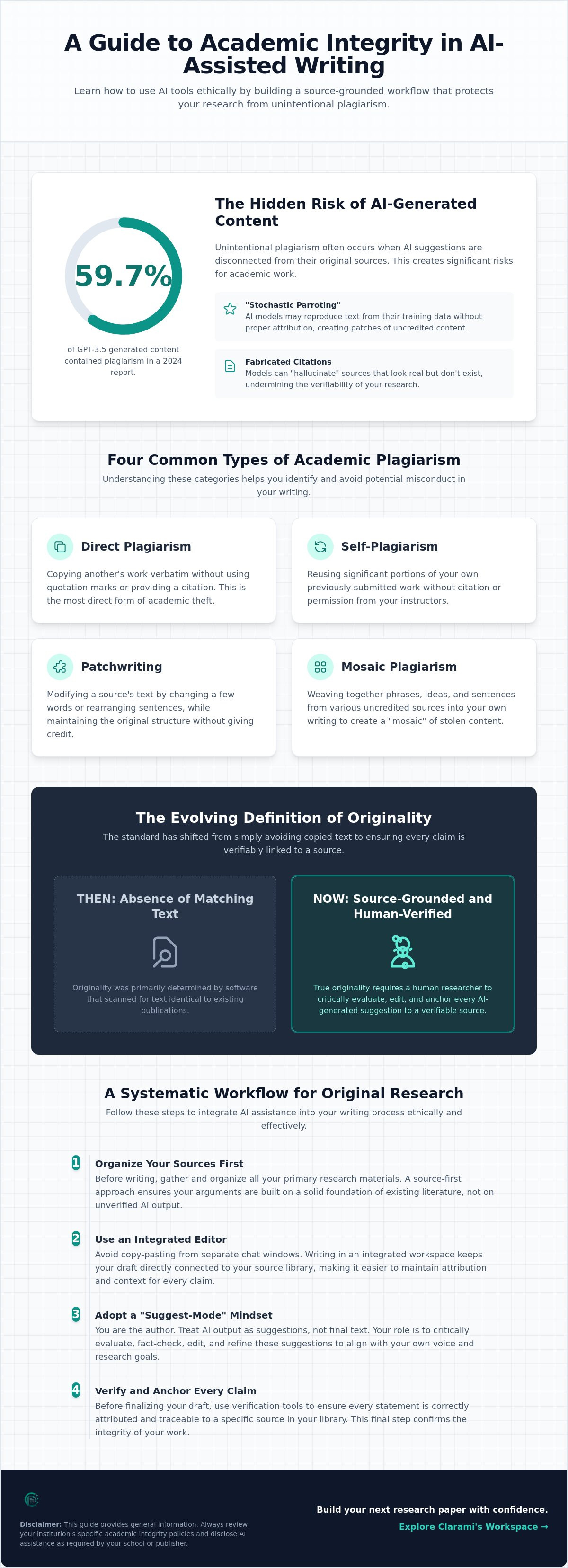 Master Academic Integrity: Avoiding Plagiarism Guide infographic