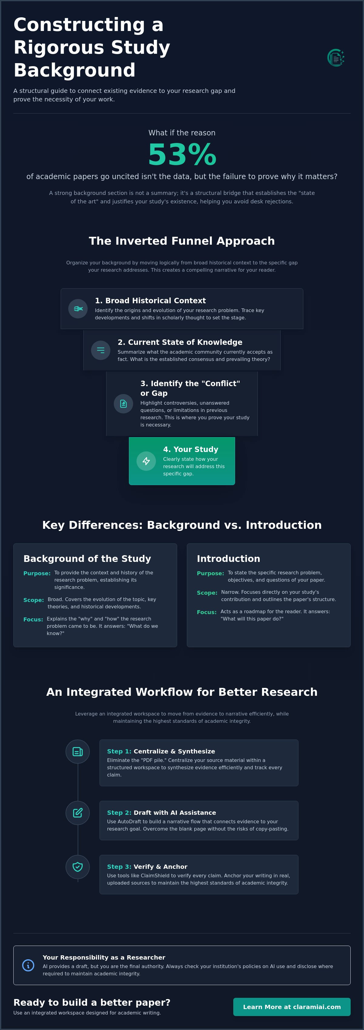 How to Write a Strong Background of a Study infographic