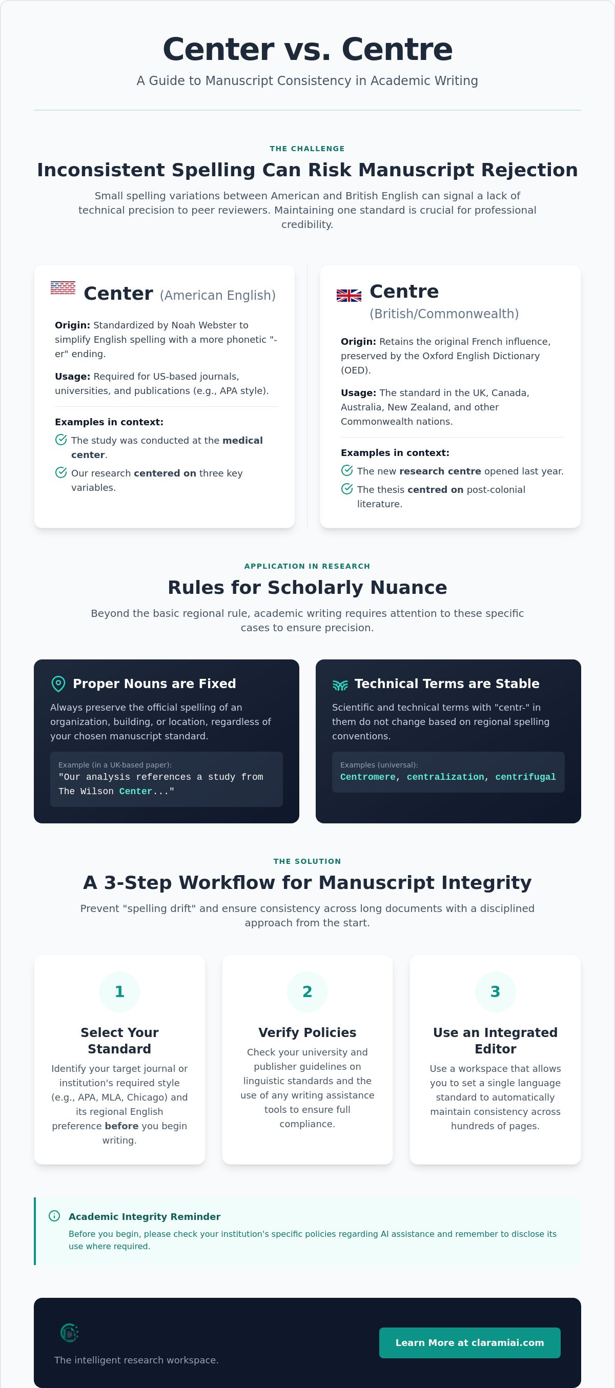 Center vs Centre: How to Choose the Correct Spelling infographic