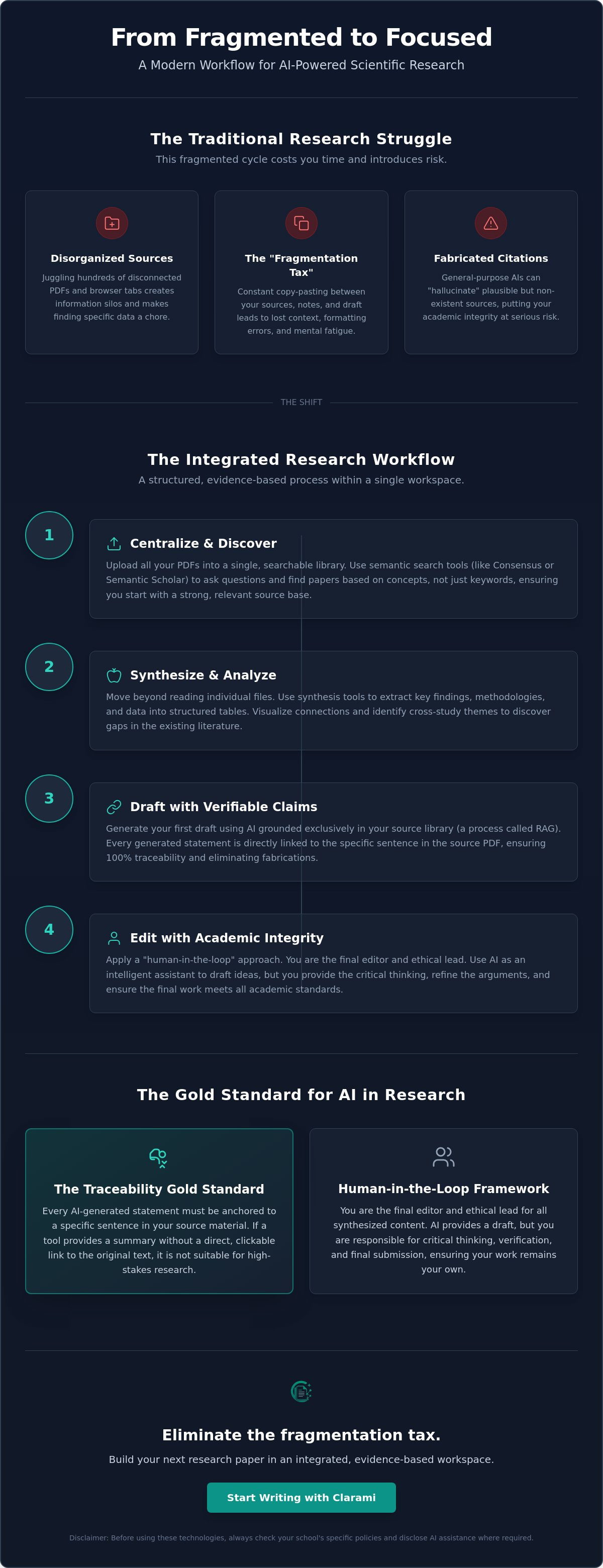 Top 7 AI Tools for Scientific Research to Save Time infographic