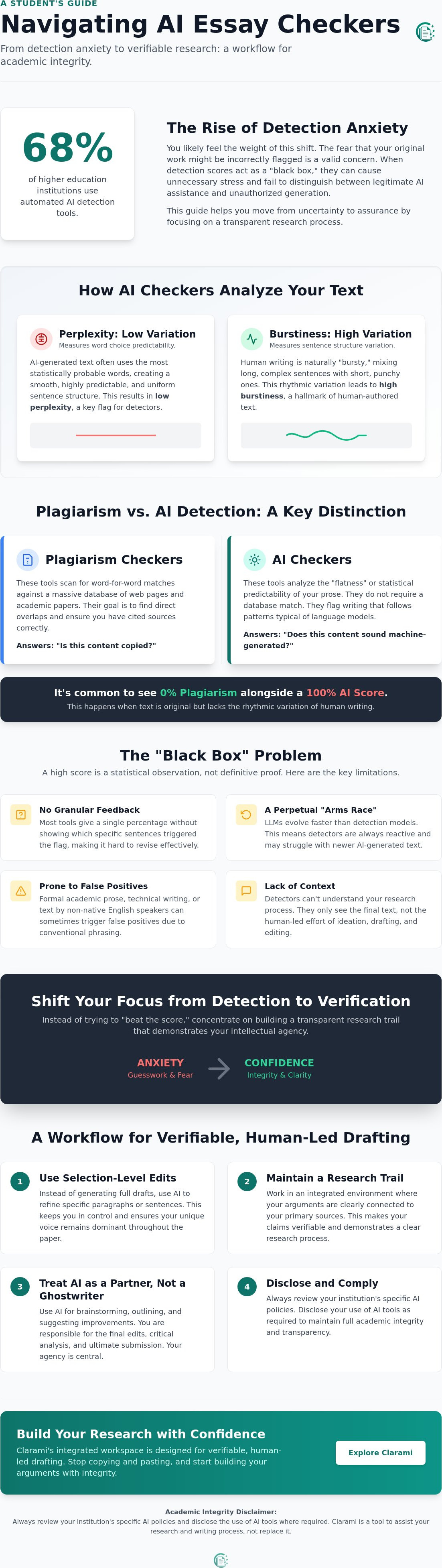 Best AI Essay Checkers: Improve Your Writing Quality infographic