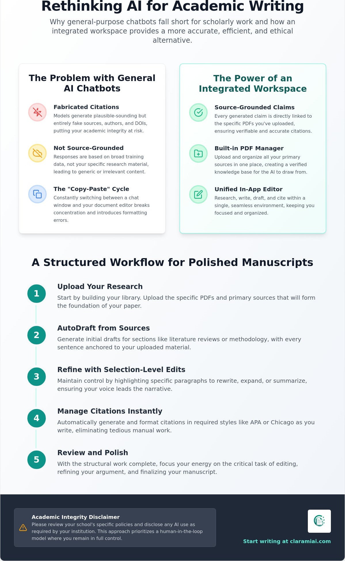 Best ChatGPT Alternatives for Reliable Academic Writing infographic