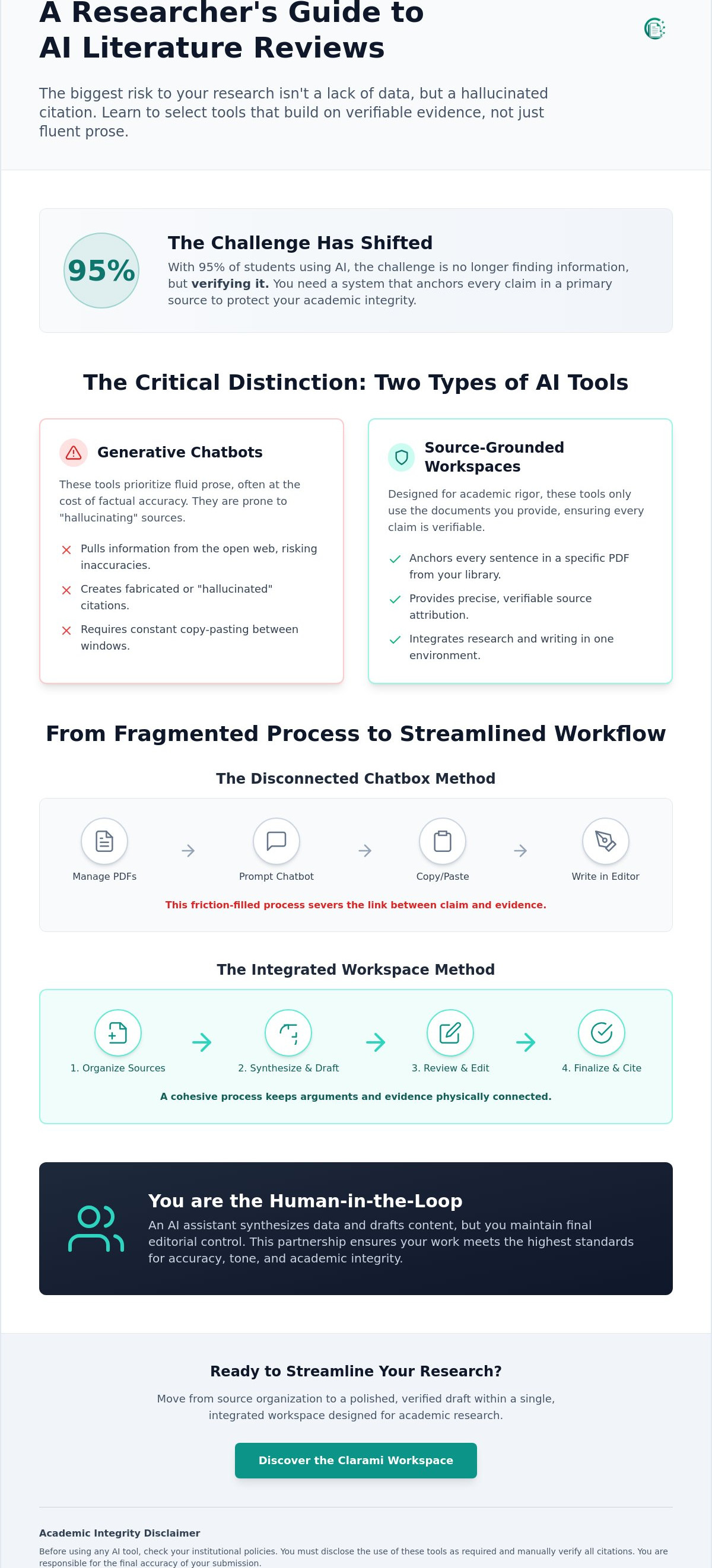 Choosing the best ai tool for literature review: A methodical guide for 2026 infographic