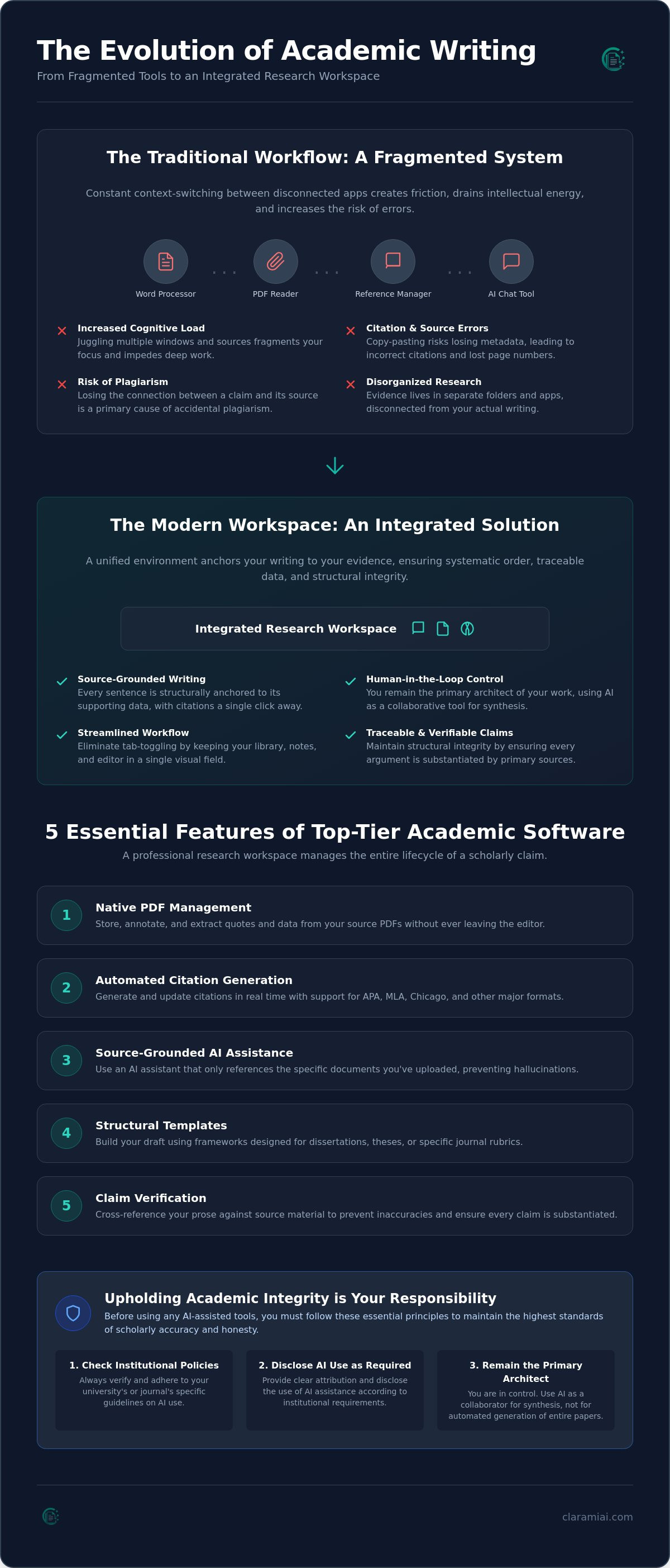 Best academic writing software for researchers in 2026 infographic