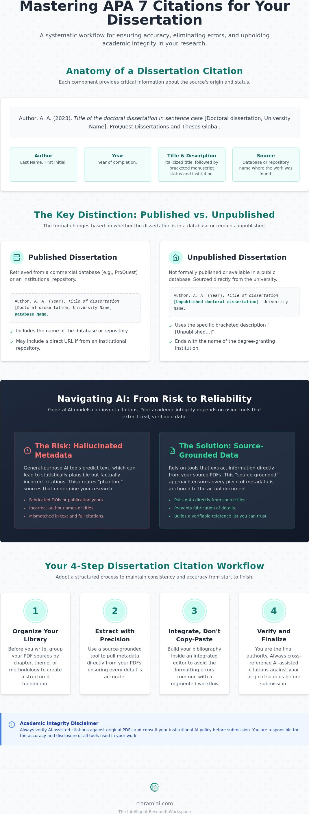Accurate APA 7 citation generator for dissertation writing in 2026 infographic