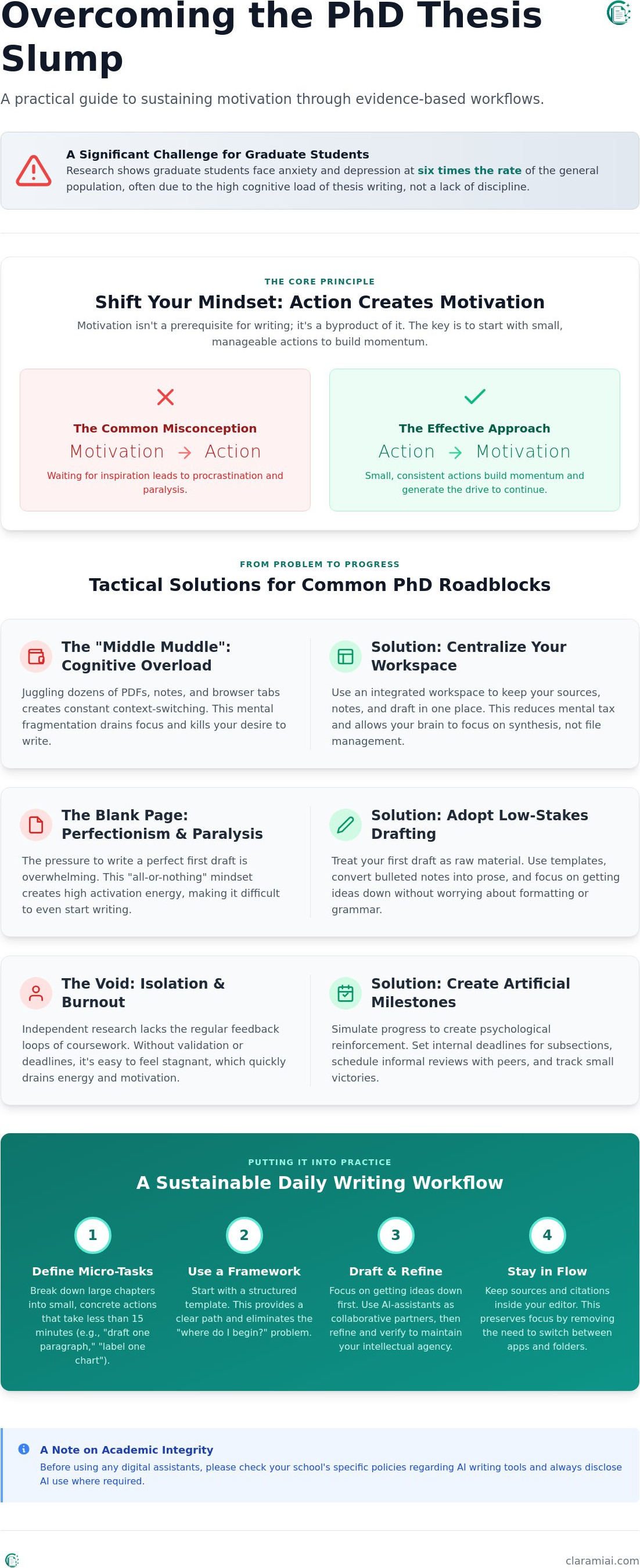 How to stay motivated while writing a phd thesis in 2026 infographic