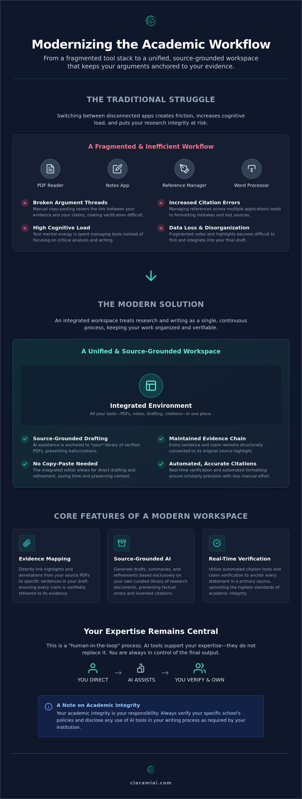 Academic writing workflow software: Optimizing your research process in 2026 infographic