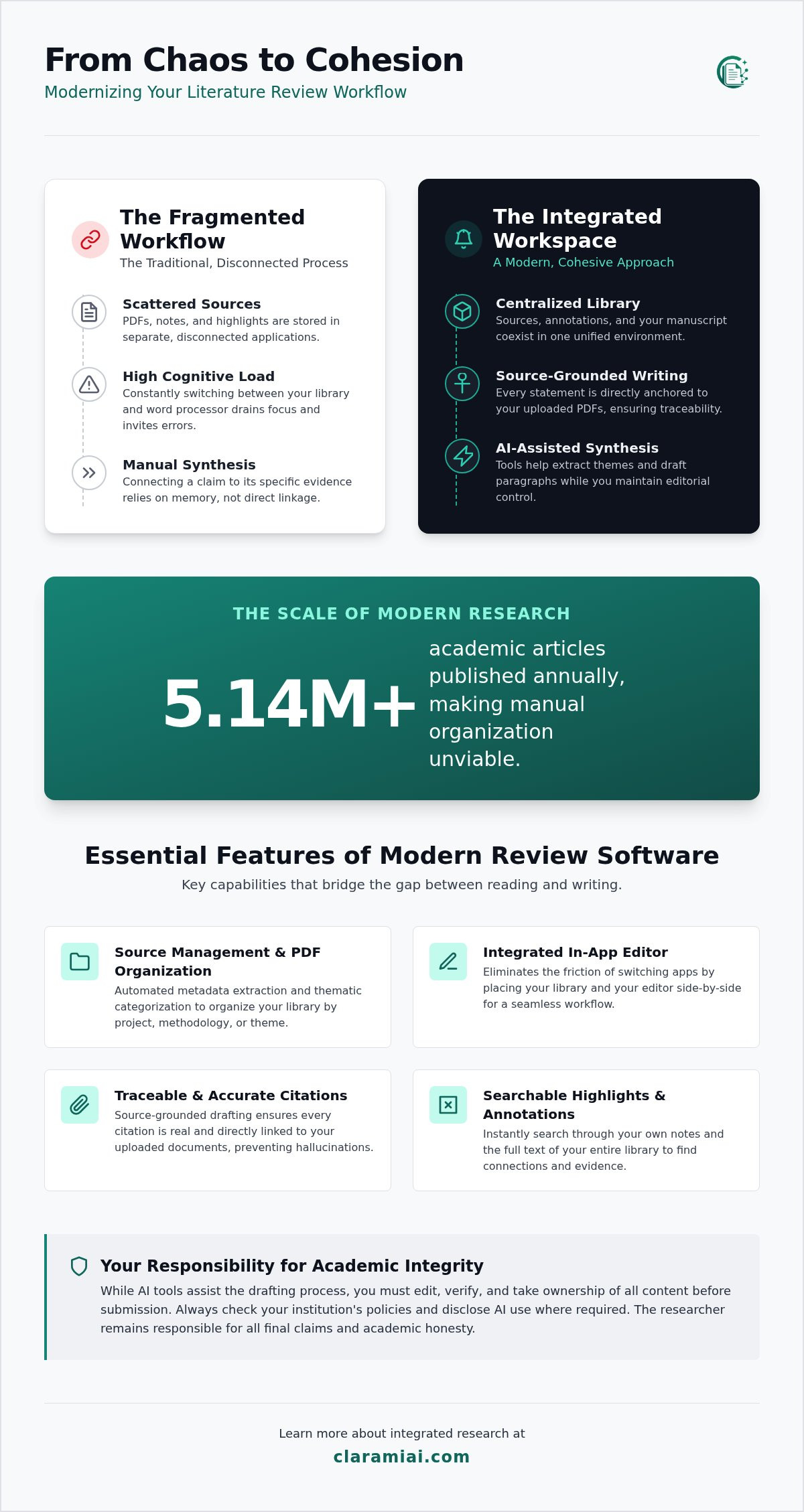 Best software for literature review: A guide to research workspaces in 2026 infographic