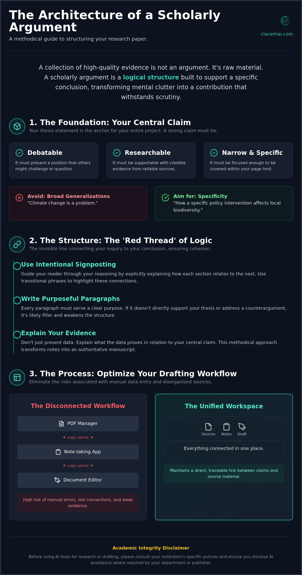 How to structure a research paper argument: A methodical guide infographic