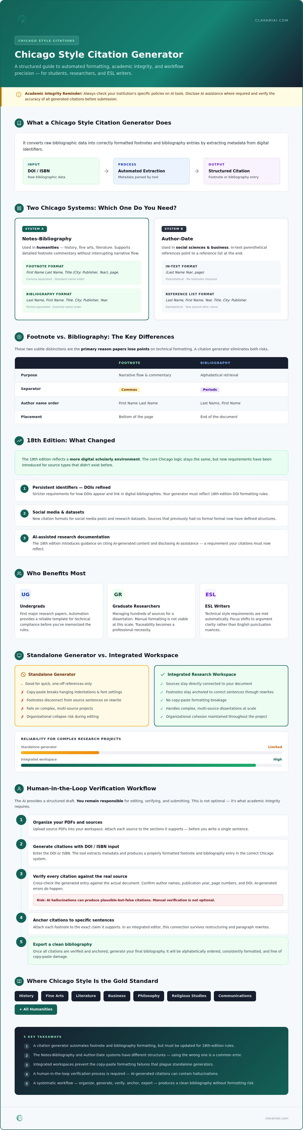 Chicago style citation generator: A guide to accurate academic referencing infographic