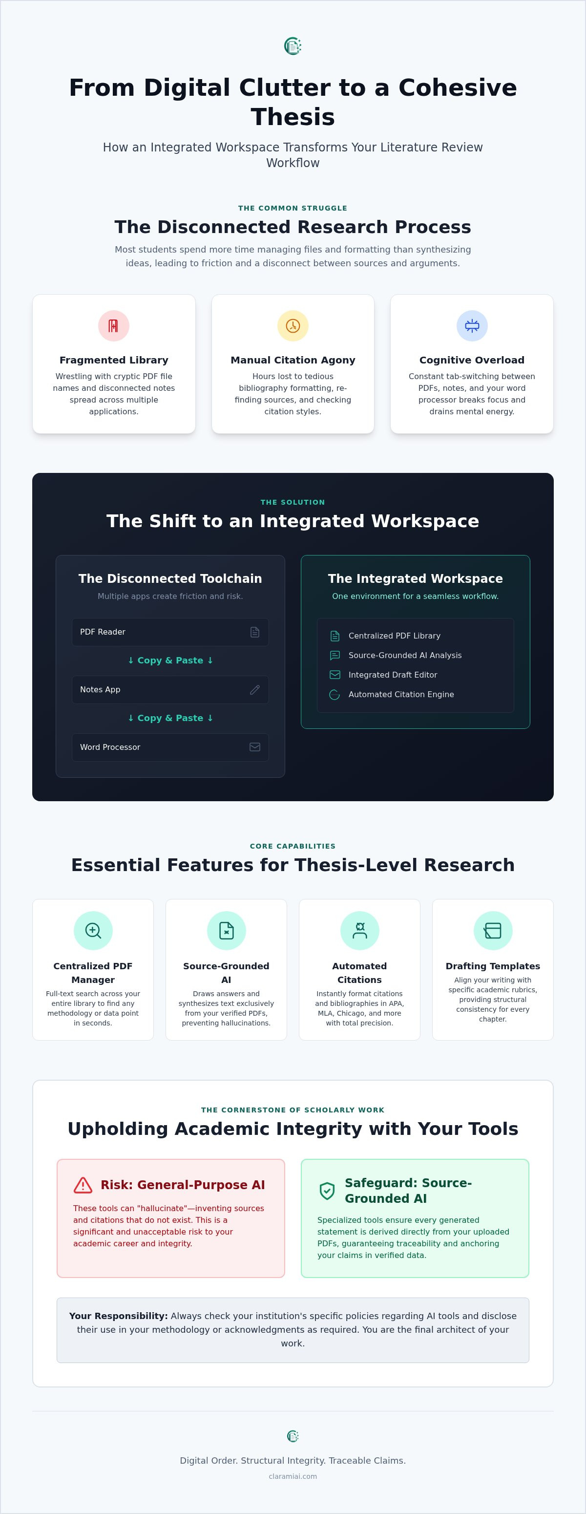 Literature review software for thesis writing: Organizing evidence with precision infographic