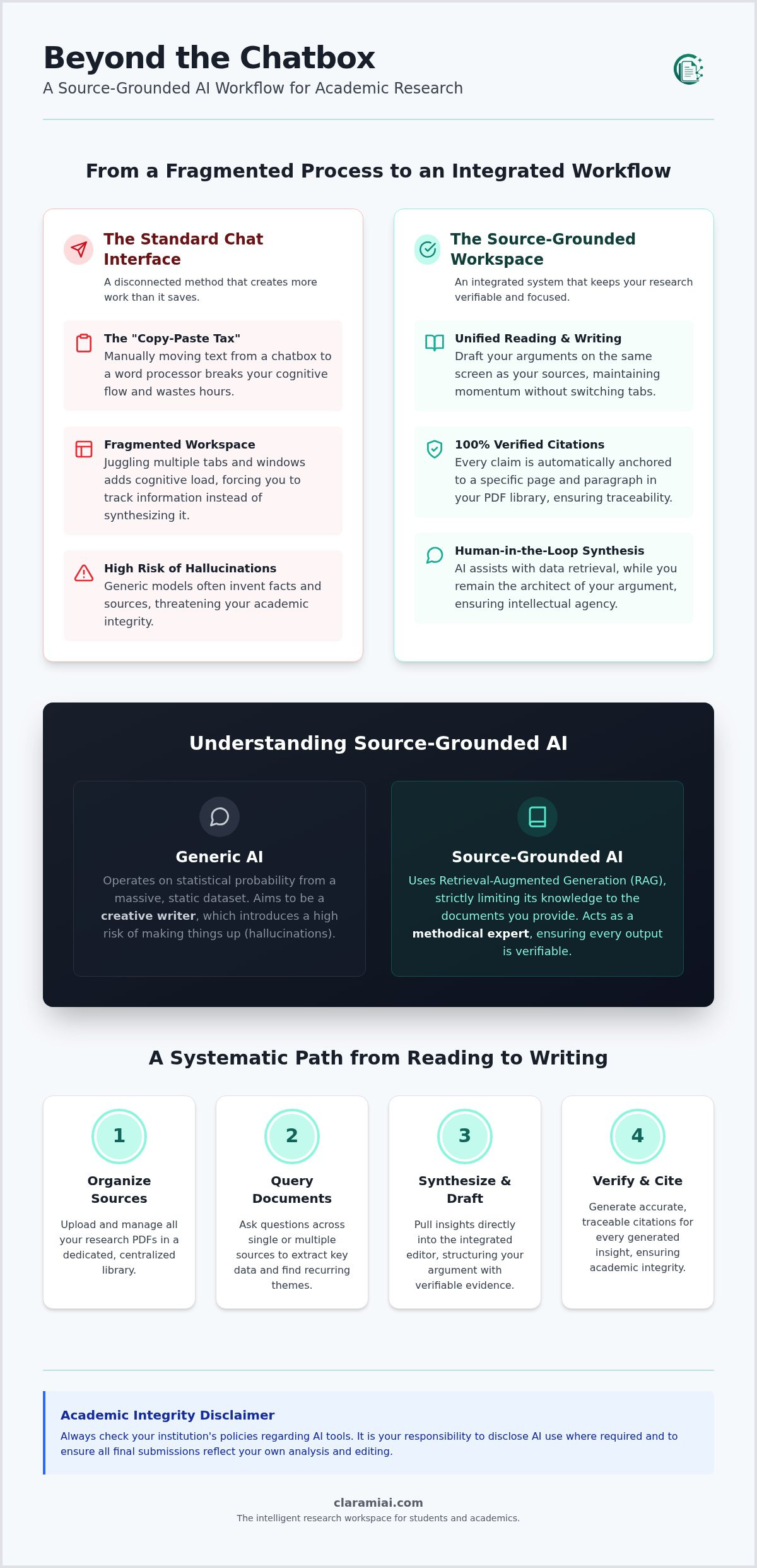 AI that reads pdfs and answers questions: Beyond the chat box infographic
