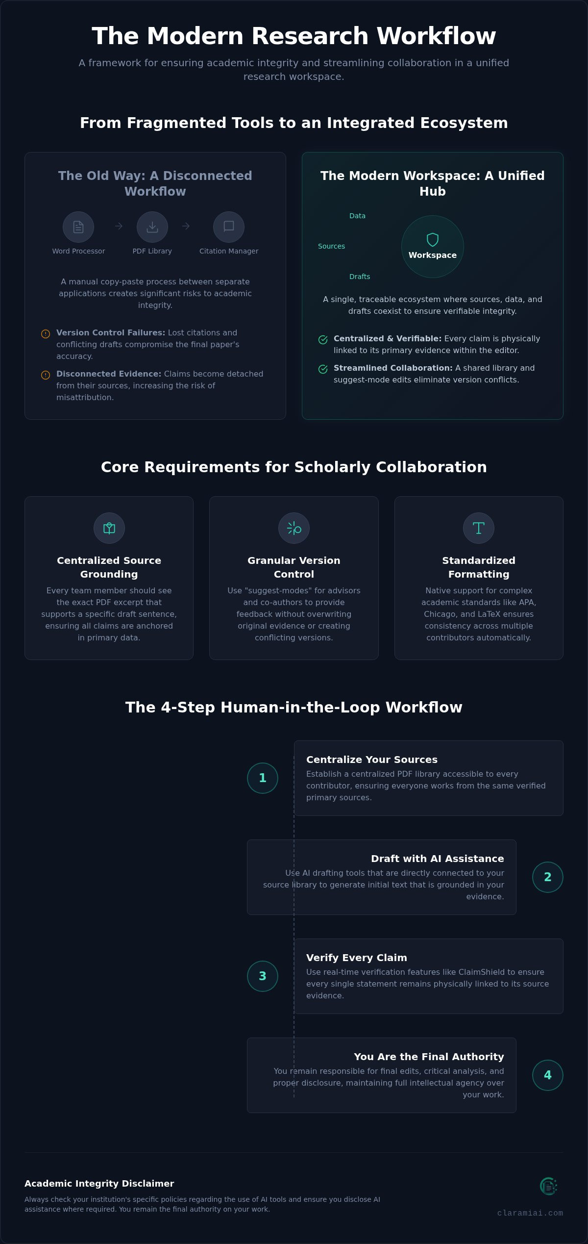 Best research management software for academic integrity in 2026 infographic